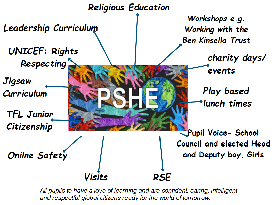 PHSE
